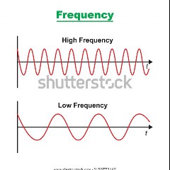 High Frequencies