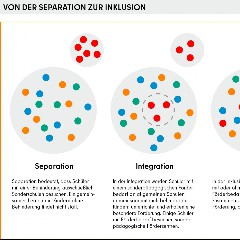 Inklusion