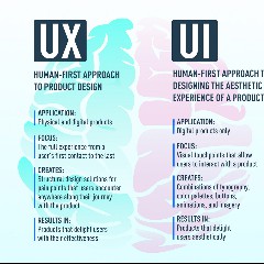 UX