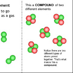 Two Elements