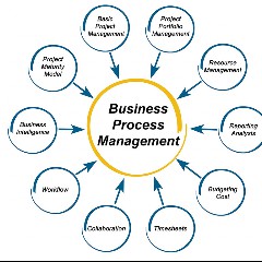 BPM System