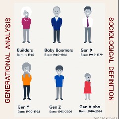 Generations