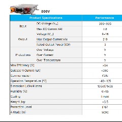 Converted Specifications