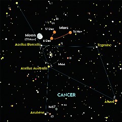 Mars In Retrograde