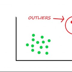 Outlier