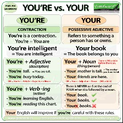 You-Re: