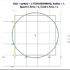 SQUARE IN A CIRCLE