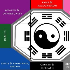 Feng Shui
