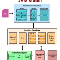 JVM