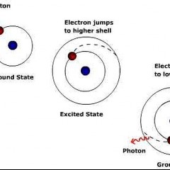 Photon