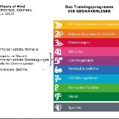 O-Mind