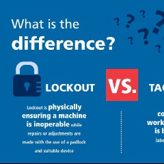Locked In vs Locked Out