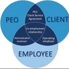 P.E.O