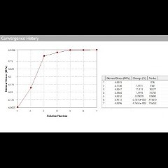 Mesh Convergence