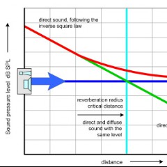 Critical Distance