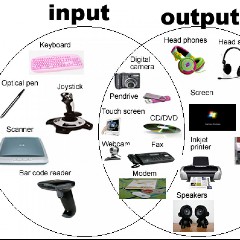 Output/Input