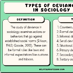 Diviance