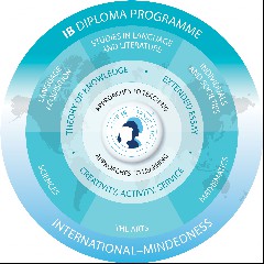 I.B.