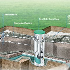 Sand System