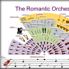 The Romantic Orchestra