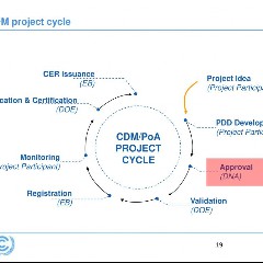 CDM Project
