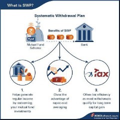 SWP