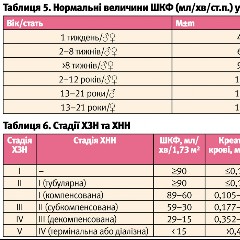 ХНН