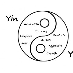 Yin and Yang