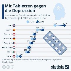 Antidepressiva