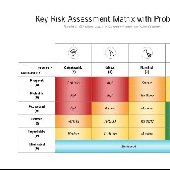 Risk Assessment & KE