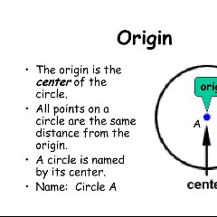 Circle Of Origin