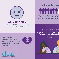 Anhedonia