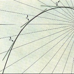 Logarithmic Spirall