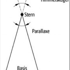 Paralaxe