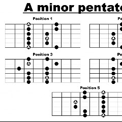 Pentatonica
