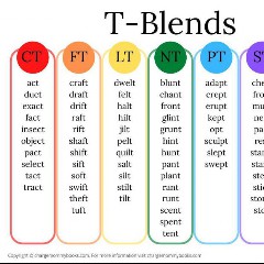 The Blends