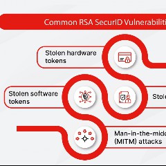 R.S.A.