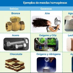 Mezclas